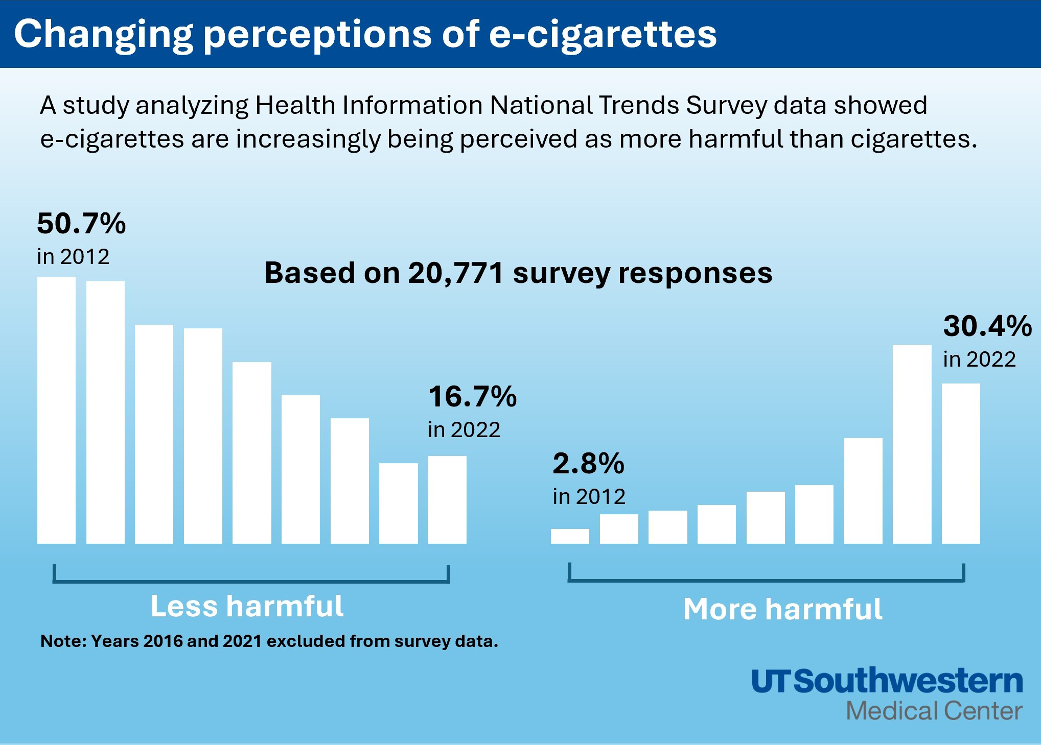 E-Cig Health Studies 2026: Latest Research Every Vaper Should Know
