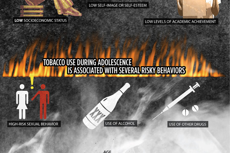 Nicotine effects infographic